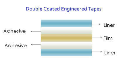 Double-coated-stack-diagram.jpg
