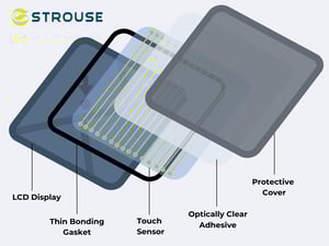 digital display boding