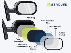 car mirror adhesive bonding