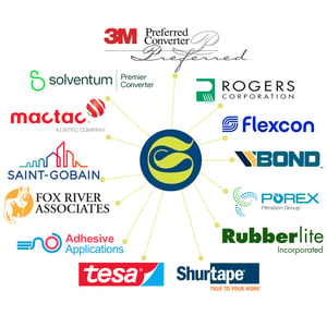 global supplier partnerships strouse